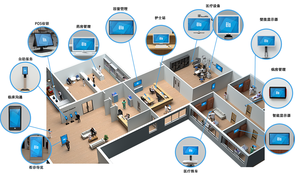 智能医疗,一触即达 智能医疗,一触即达