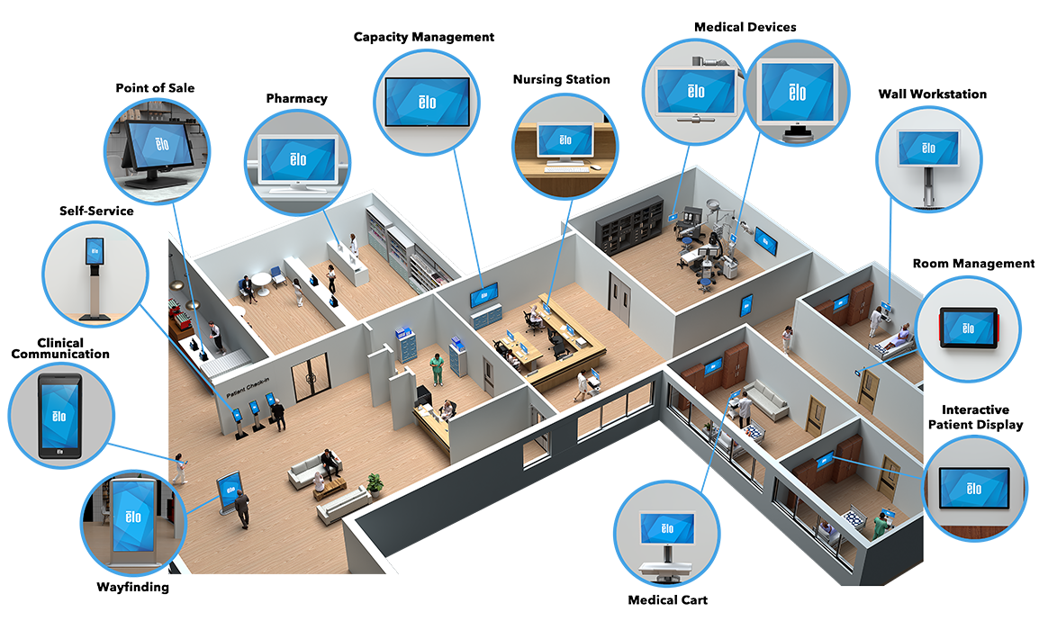 Healthcare Healthcare