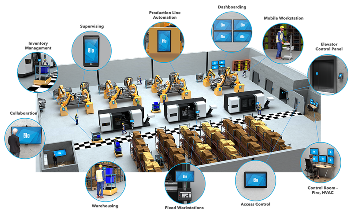 Industrial Industrial