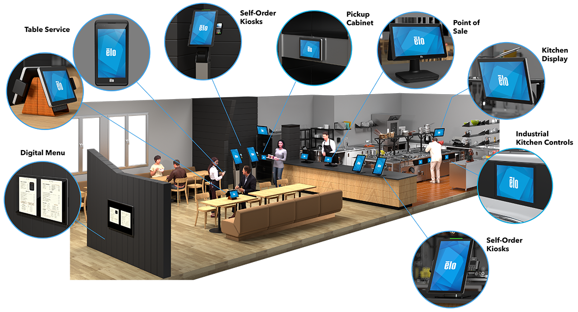 QSR/Fast Casual QSR/Fast Casual