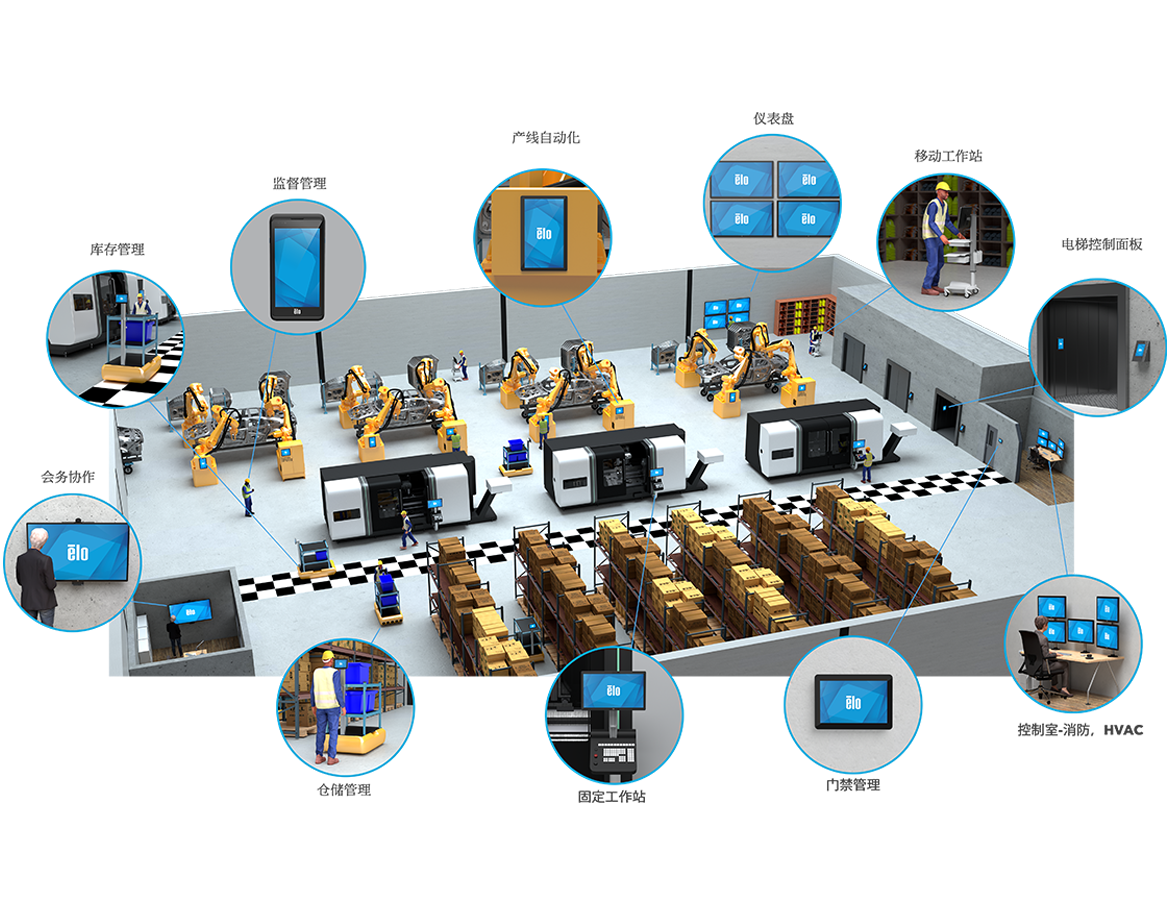 Rendered Environment