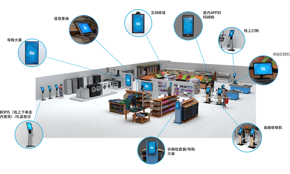 重塑您的零售体验 重塑您的零售体验
