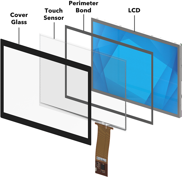 怎么运行的 怎么运行的