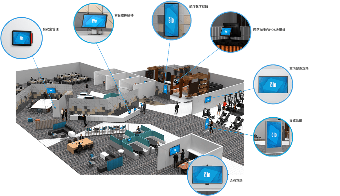 创建一个互联的工作环境 创建一个互联的工作环境