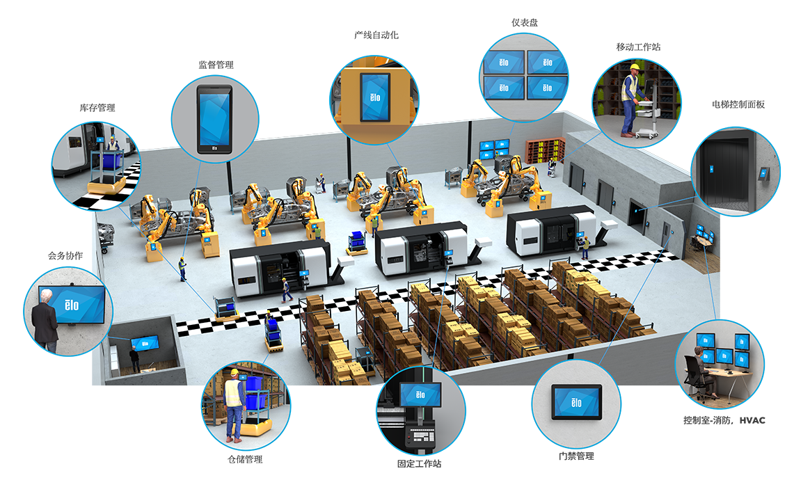 自动化转型 自动化转型