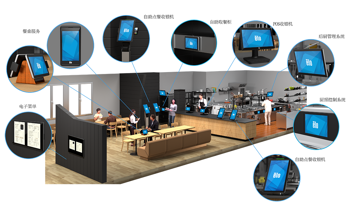 从厨房到客户的效率 从厨房到客户的效率