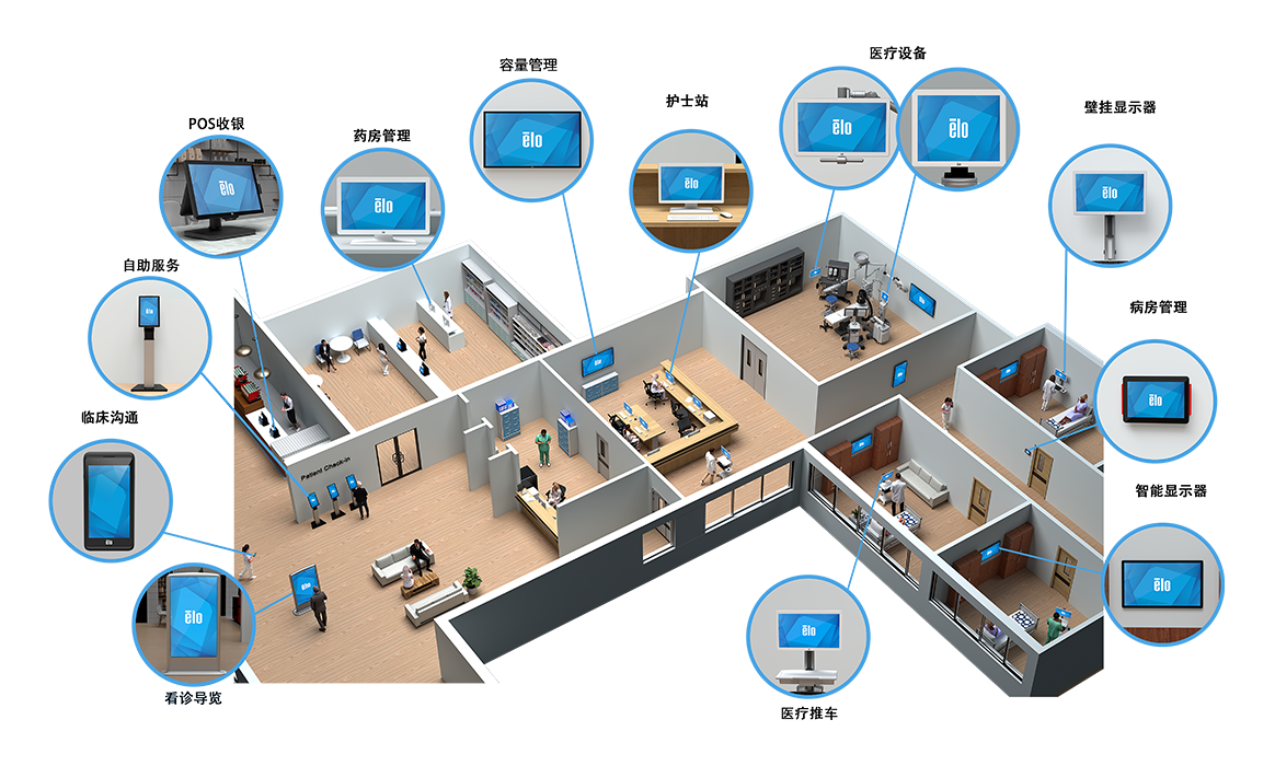 创建连接的耐心体验 创建连接的耐心体验