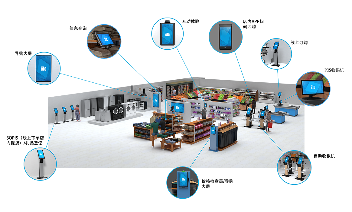 重塑您的零售体验 重塑您的零售体验